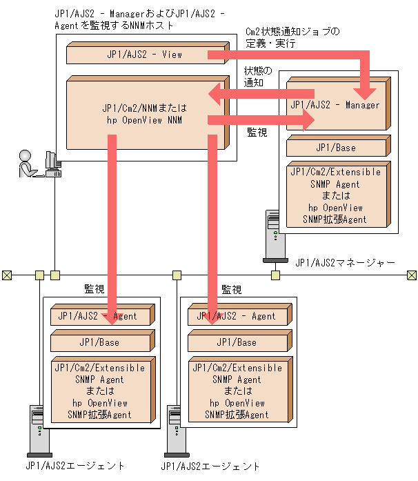 jp1 cm2 network node manager i セットアップガイド