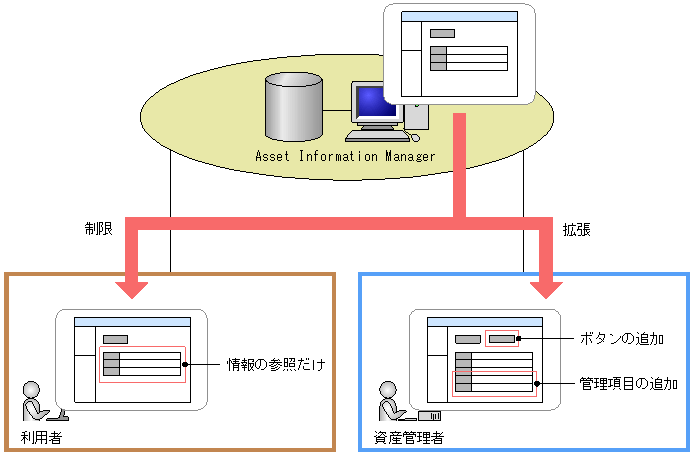 [}f[^]