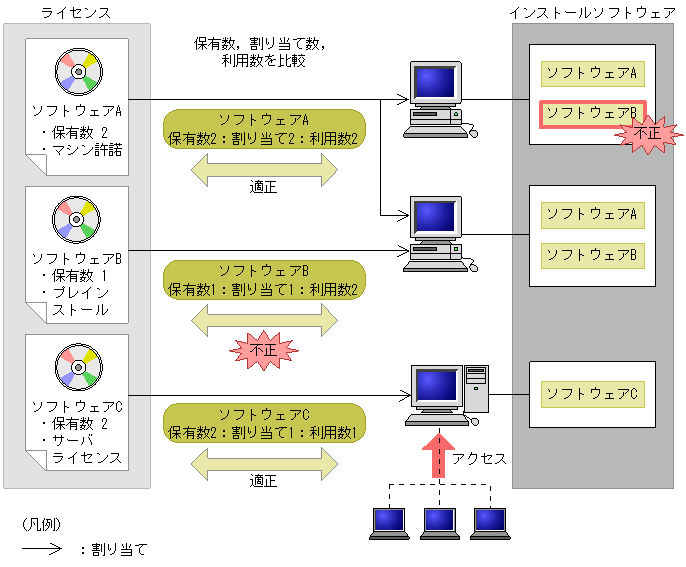 [}f[^]