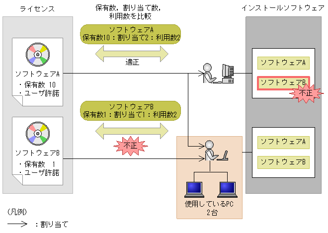 [}f[^]