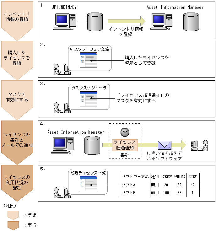 [}f[^]