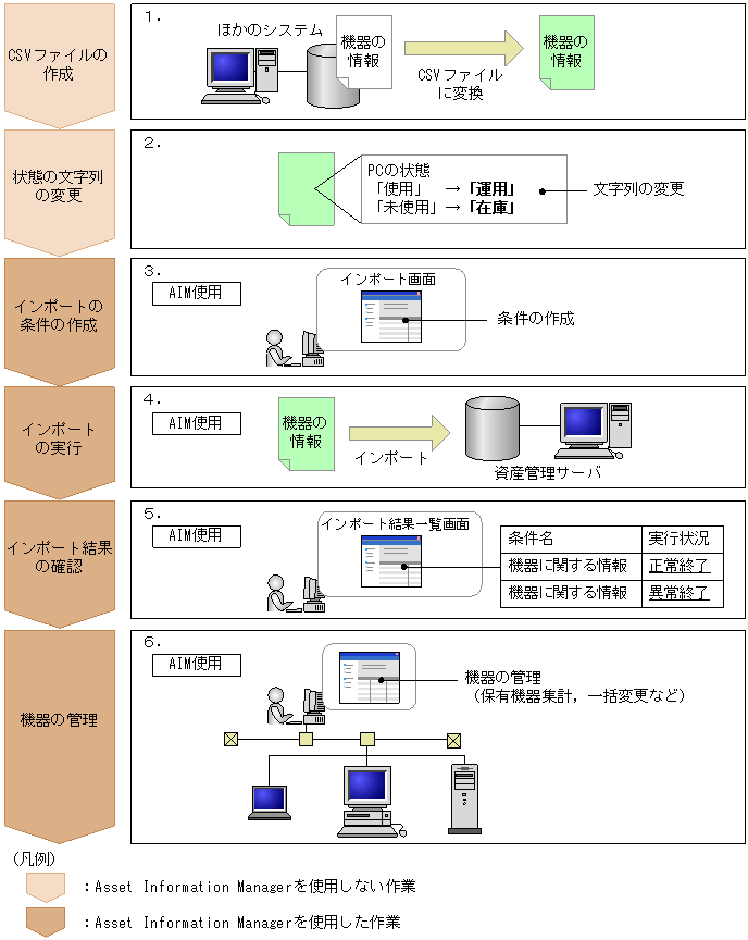 [}f[^]