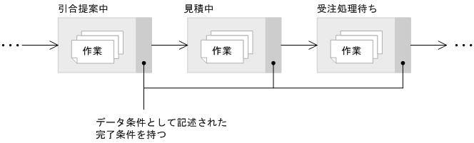 [図データ]