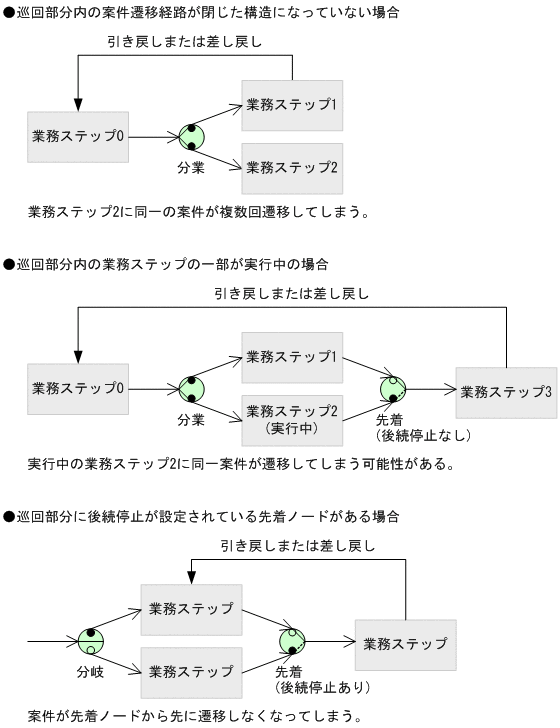 [図データ]