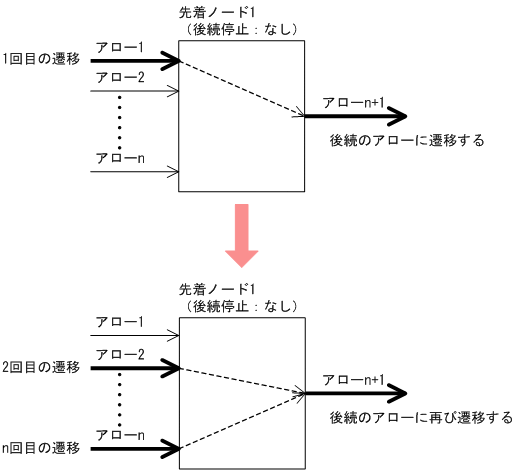 [図データ]