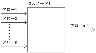 [図データ]