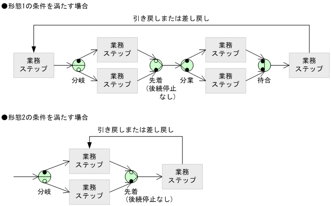 [図データ]