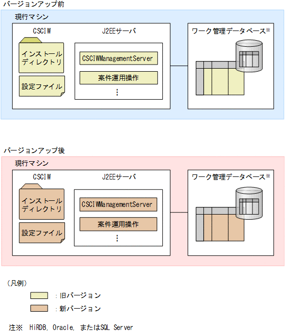 [図データ]