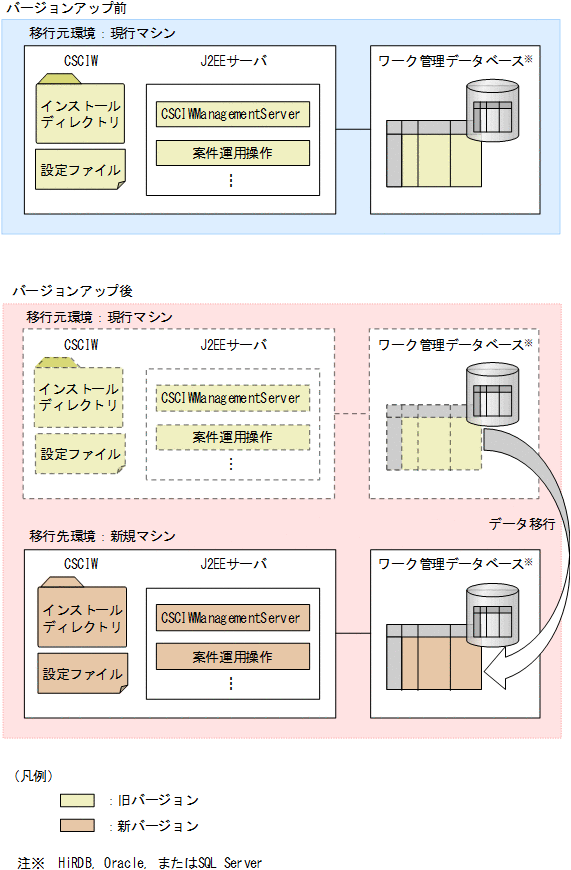 [図データ]