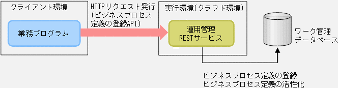 [図データ]