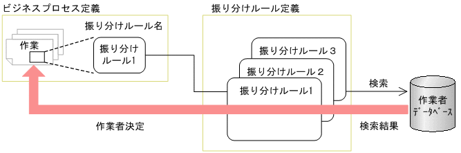 [図データ]