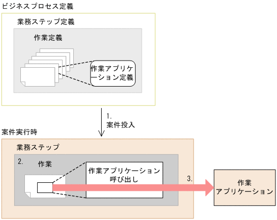 [図データ]