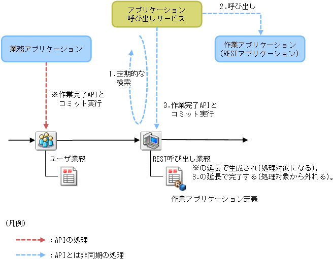 [図データ]