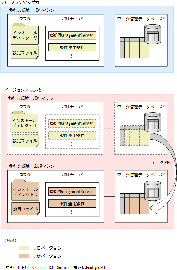 [図データ]