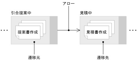 [図データ]