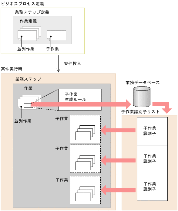 [図データ]