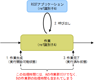 [図データ]
