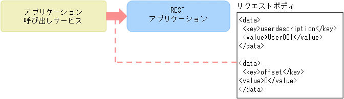 [図データ]