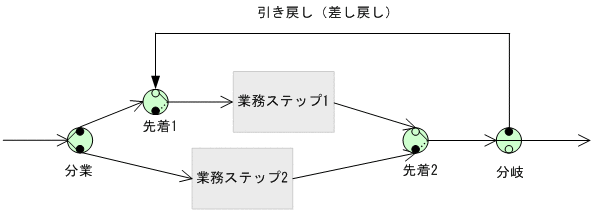 [図データ]