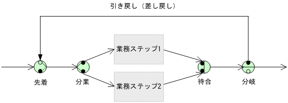 [図データ]