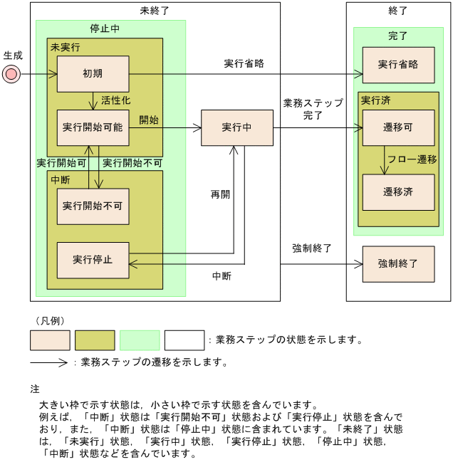 [図データ]