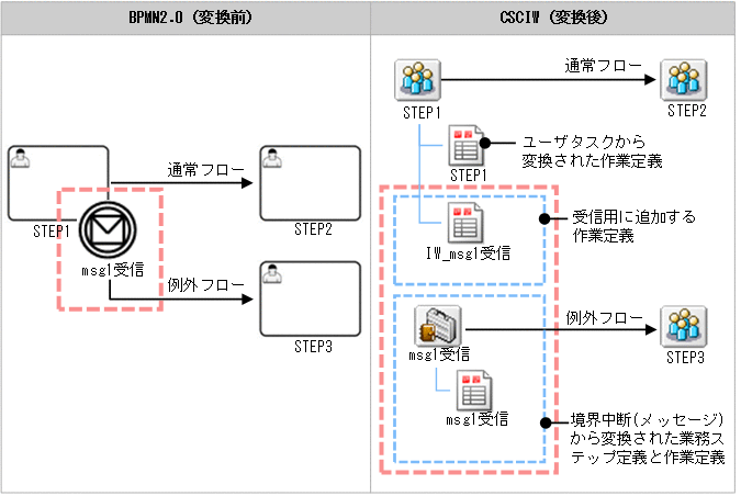 [図データ]