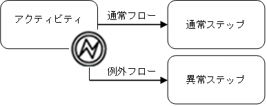 [図データ]