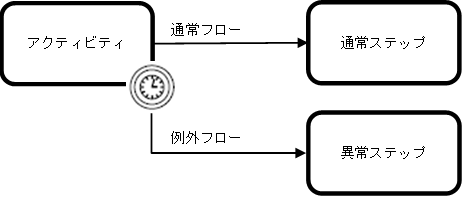 [図データ]