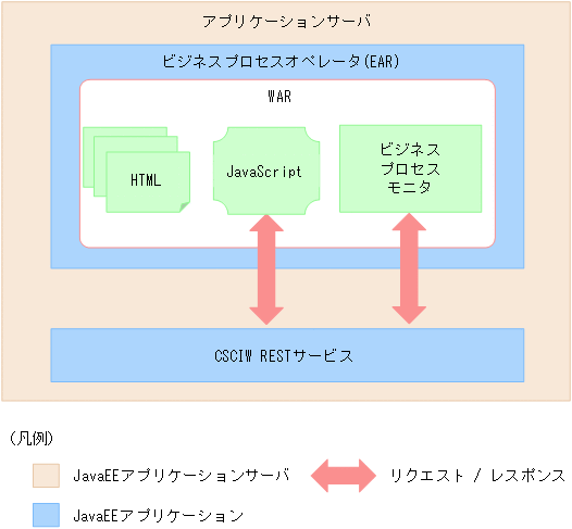 [図データ]