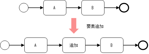 [図データ]