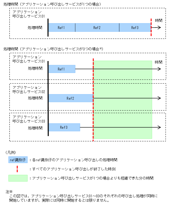 [図データ]