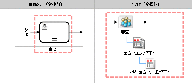 [図データ]