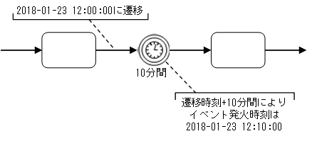 [図データ]