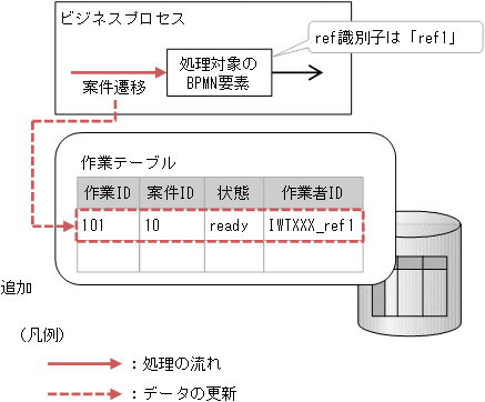 [図データ]