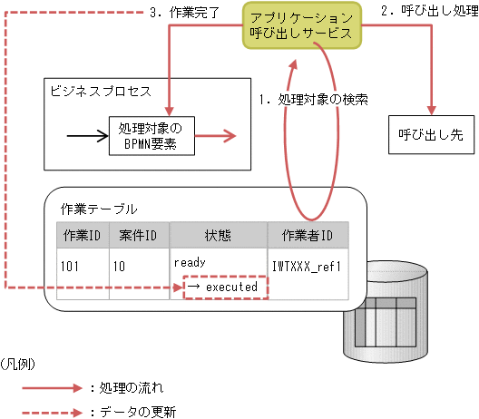 [図データ]