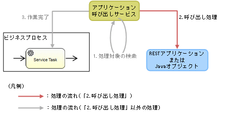 [図データ]