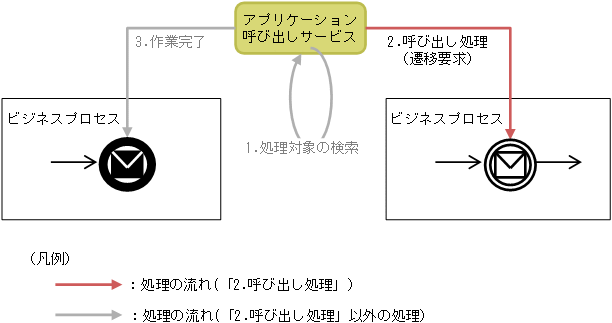 [図データ]