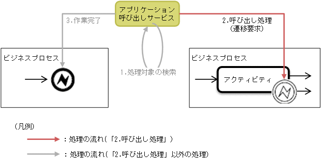 [図データ]