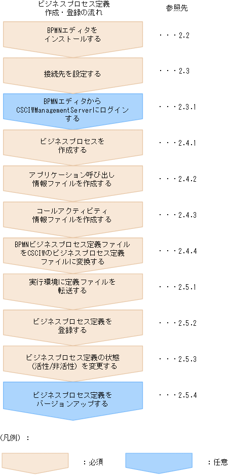 [図データ]