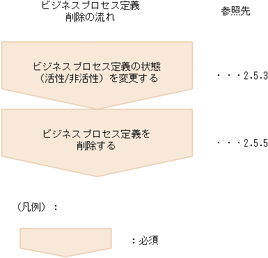 [図データ]