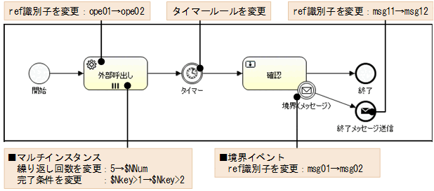 [図データ]