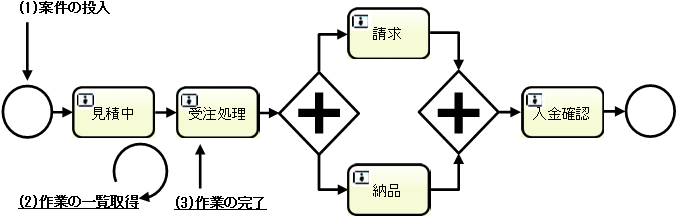 [図データ]