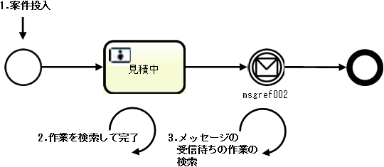 [図データ]