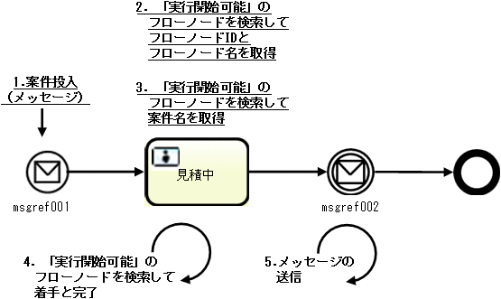 [図データ]