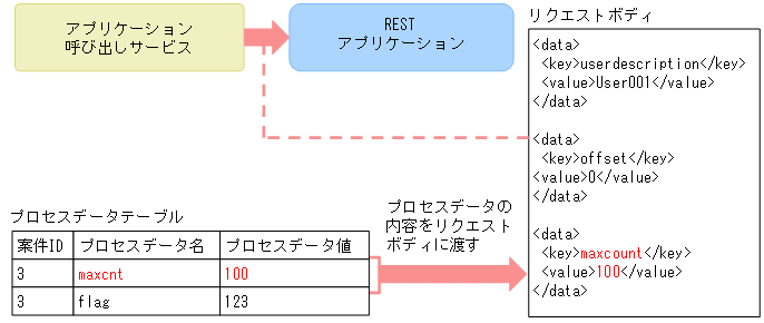 [図データ]