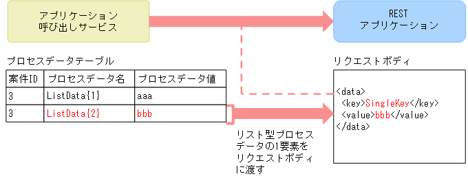 [図データ]