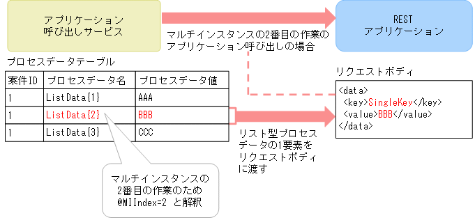 [図データ]