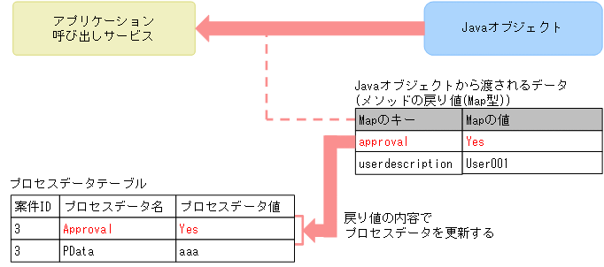 [図データ]