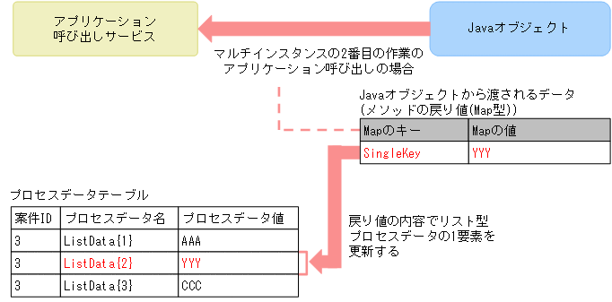 [図データ]