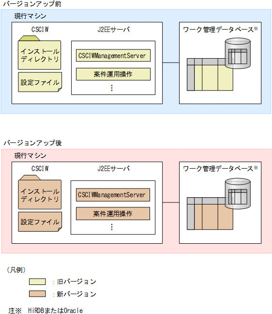 [図データ]